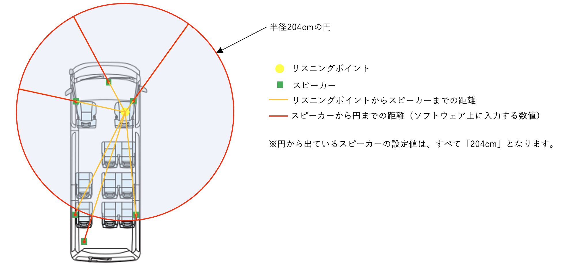 Beat-Sonicさんの画像
スピーカーと、リスニングポイントの関係を表す画像